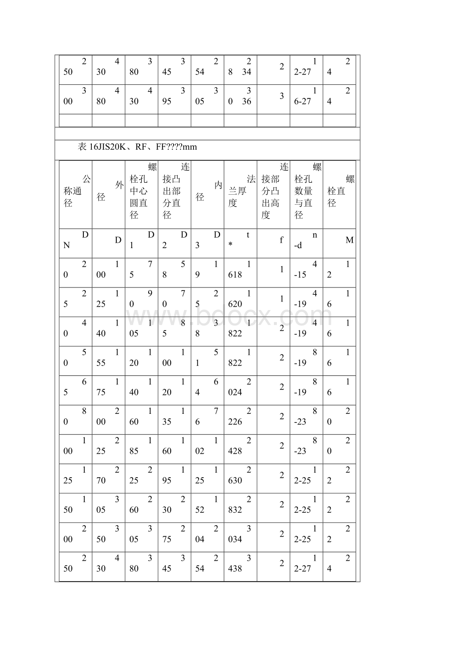 法兰尺寸表格模板.docx_第3页