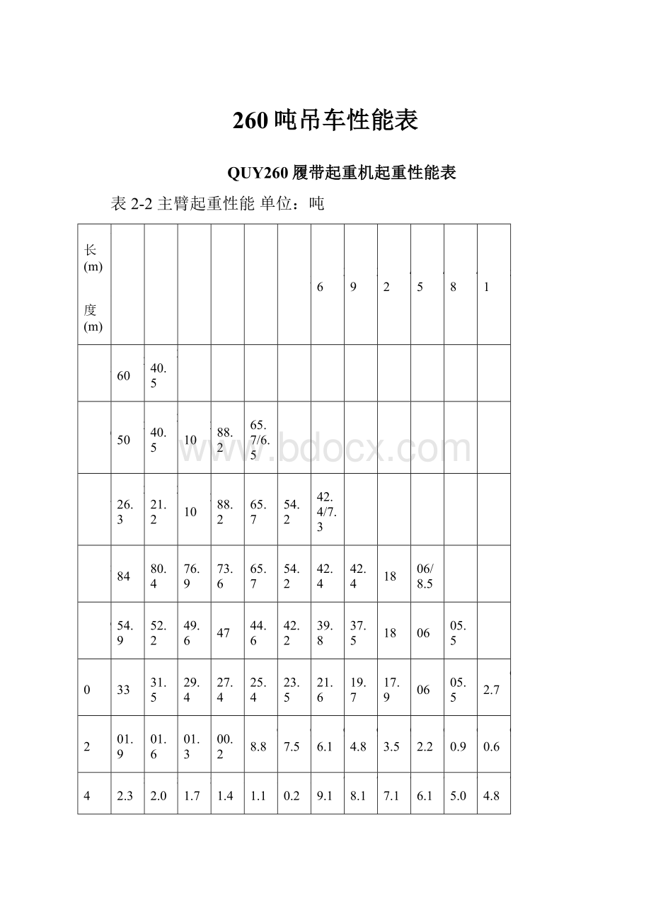 260吨吊车性能表.docx