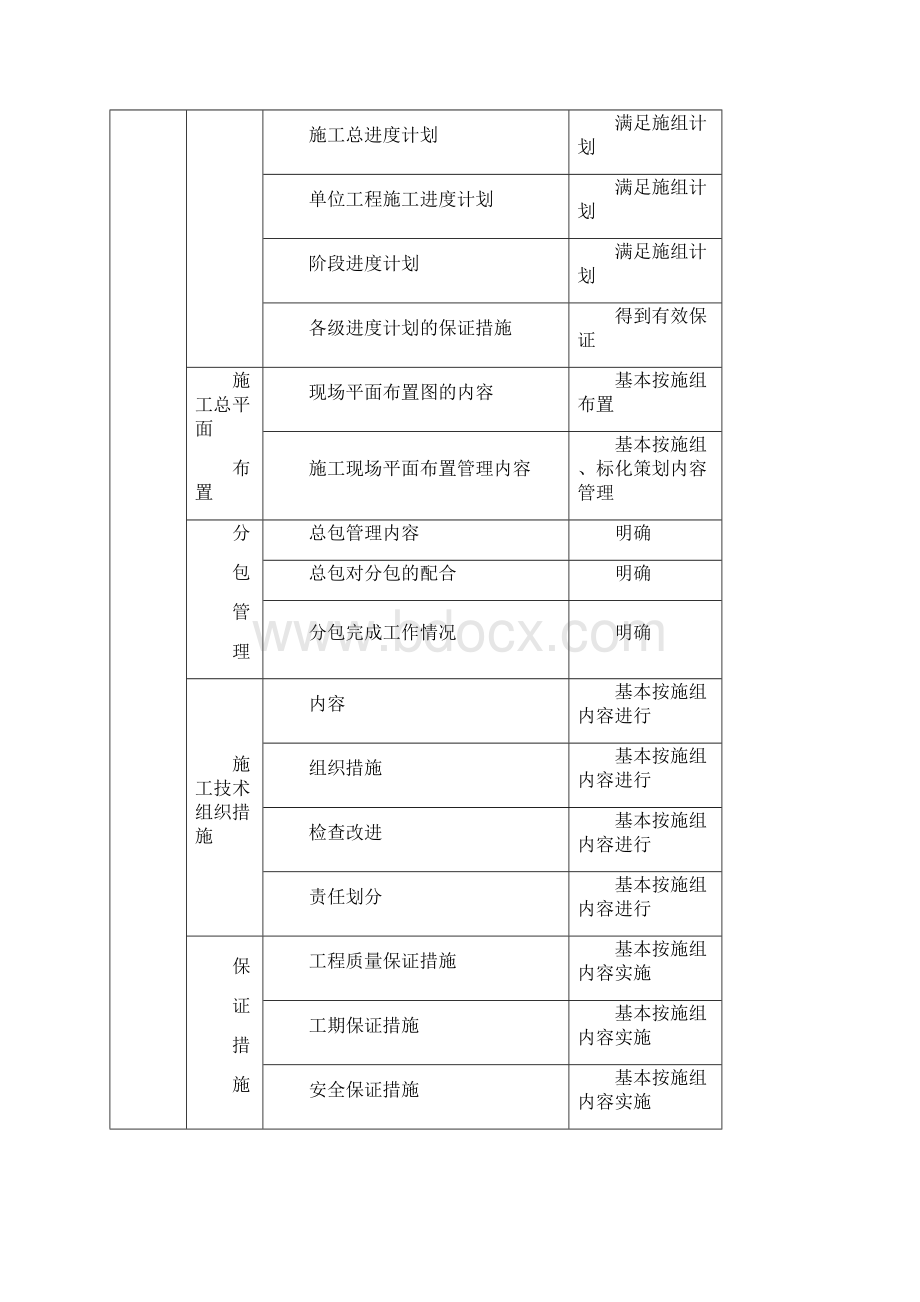 施工方案等实施情况检查记录表解析.docx_第3页