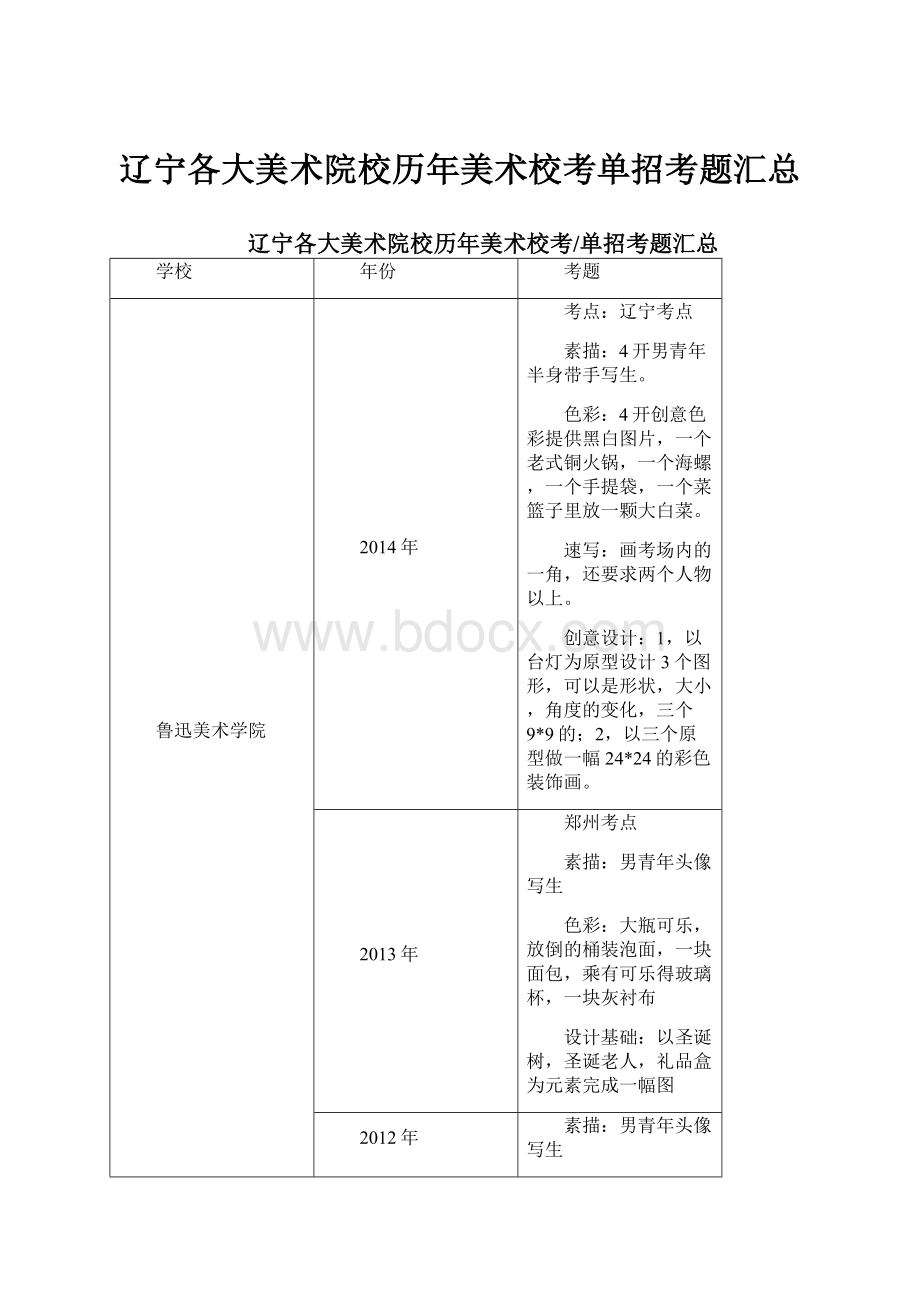 辽宁各大美术院校历年美术校考单招考题汇总.docx_第1页