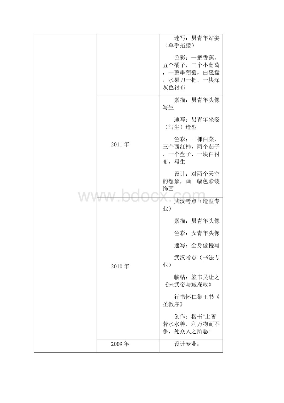 辽宁各大美术院校历年美术校考单招考题汇总.docx_第2页