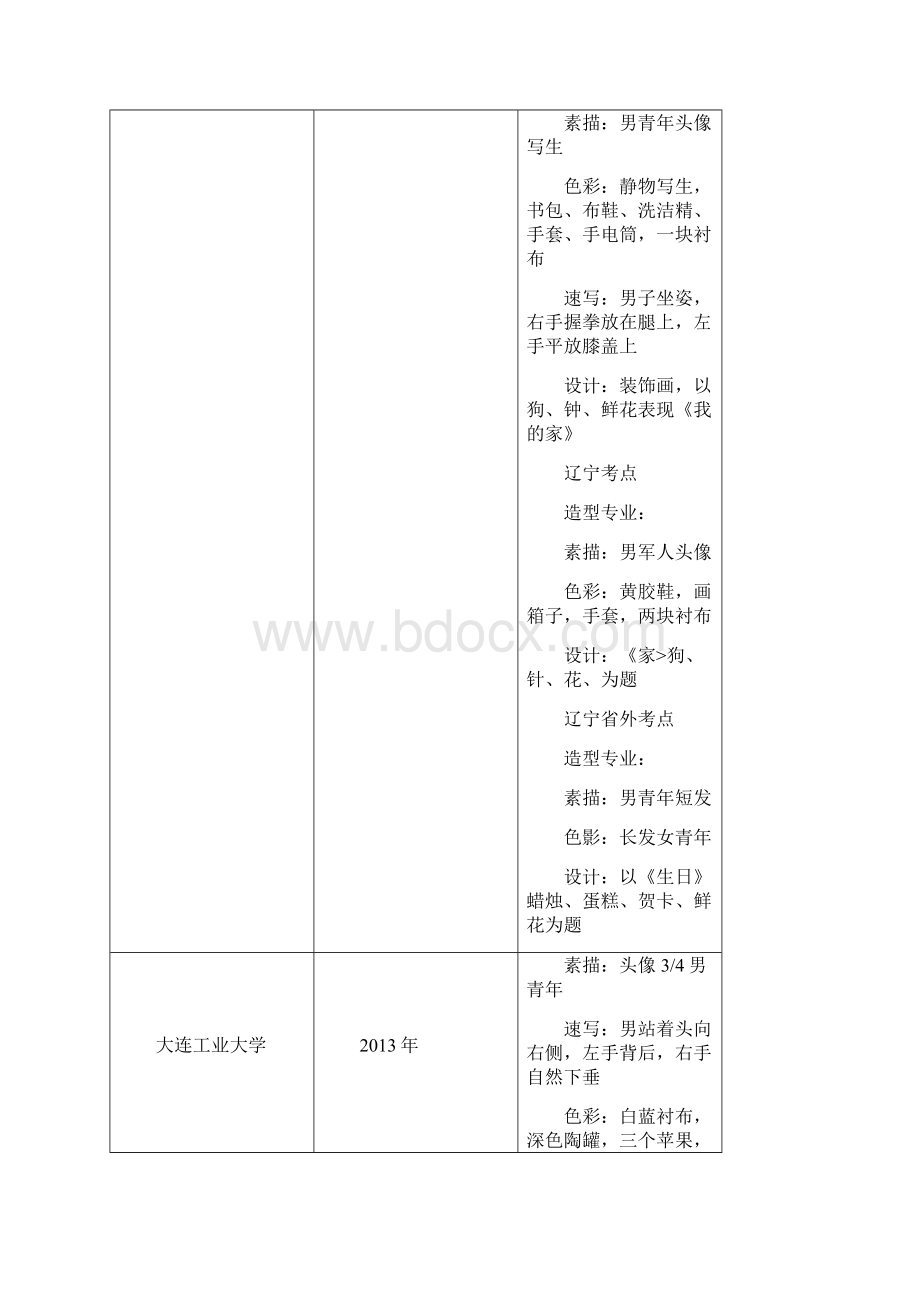 辽宁各大美术院校历年美术校考单招考题汇总.docx_第3页