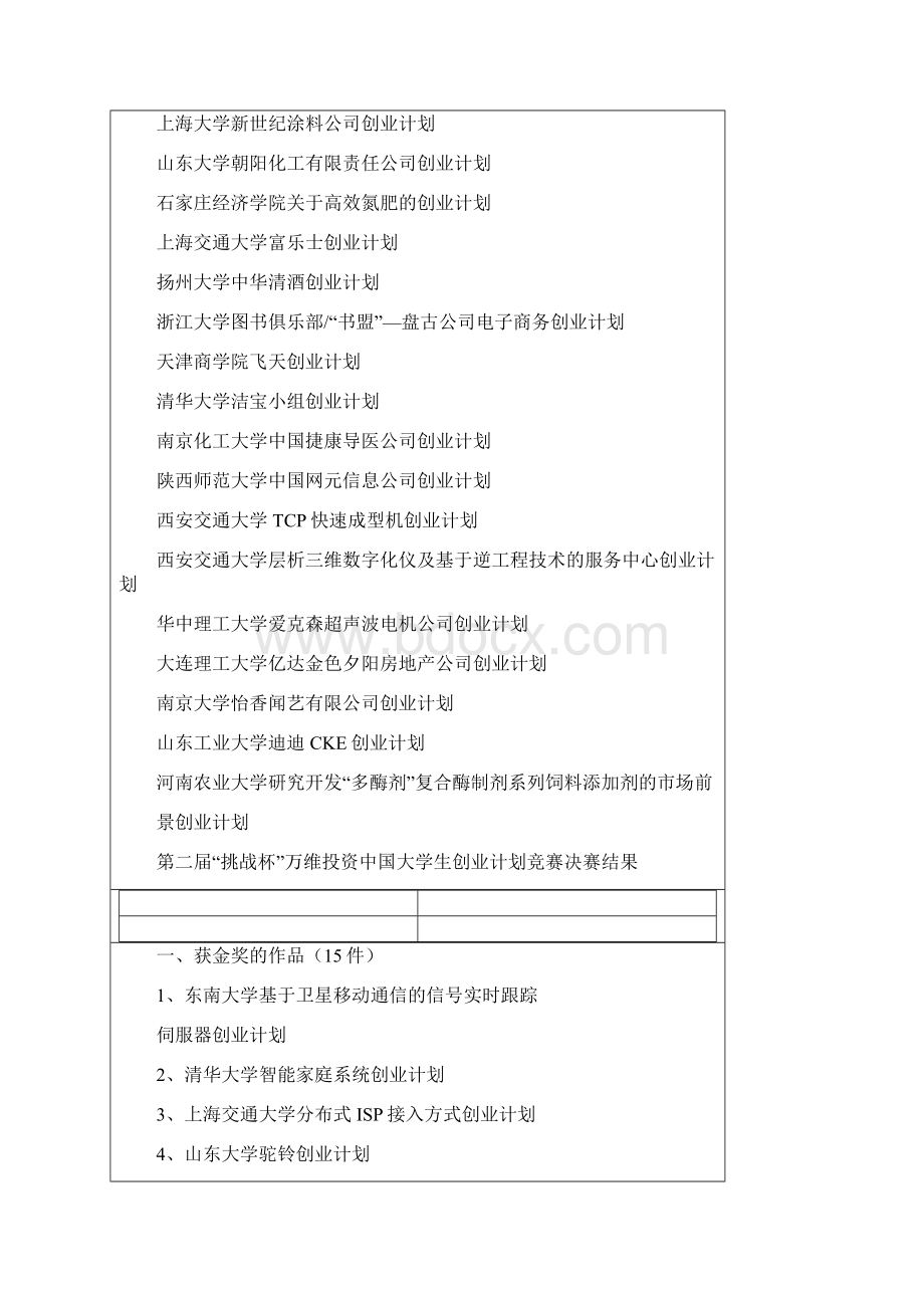 推荐第一届挑战杯和讯网中国大学生创业计划竞赛.docx_第2页