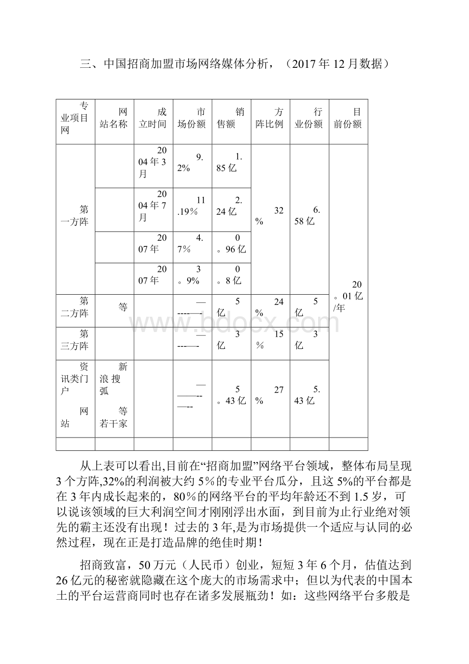 互联网融资商业计划书范本模板.docx_第3页