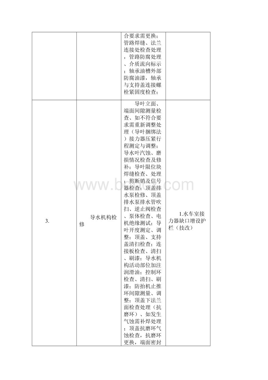 银盘水电站4号机组B级检修项目文档格式.docx_第2页