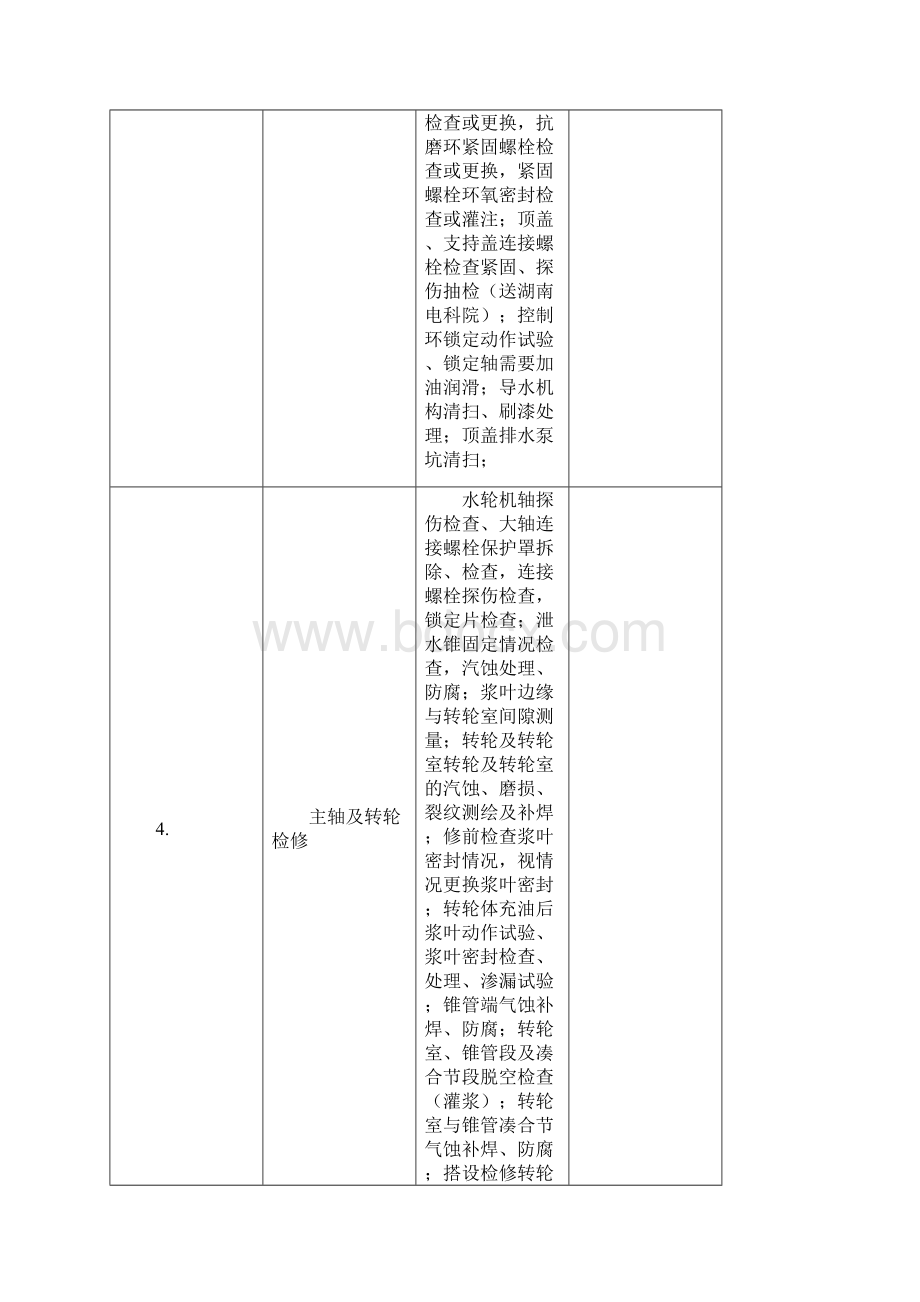 银盘水电站4号机组B级检修项目文档格式.docx_第3页