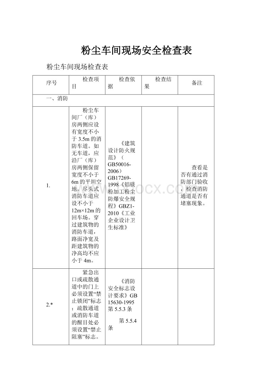 粉尘车间现场安全检查表Word下载.docx