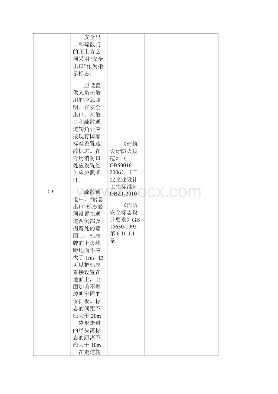 粉尘车间现场安全检查表.docx_第2页