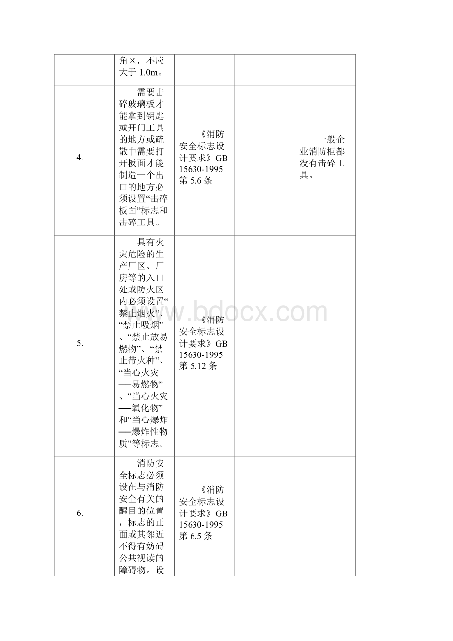 粉尘车间现场安全检查表.docx_第3页