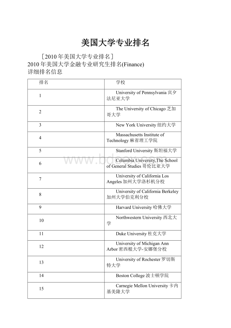 美国大学专业排名.docx