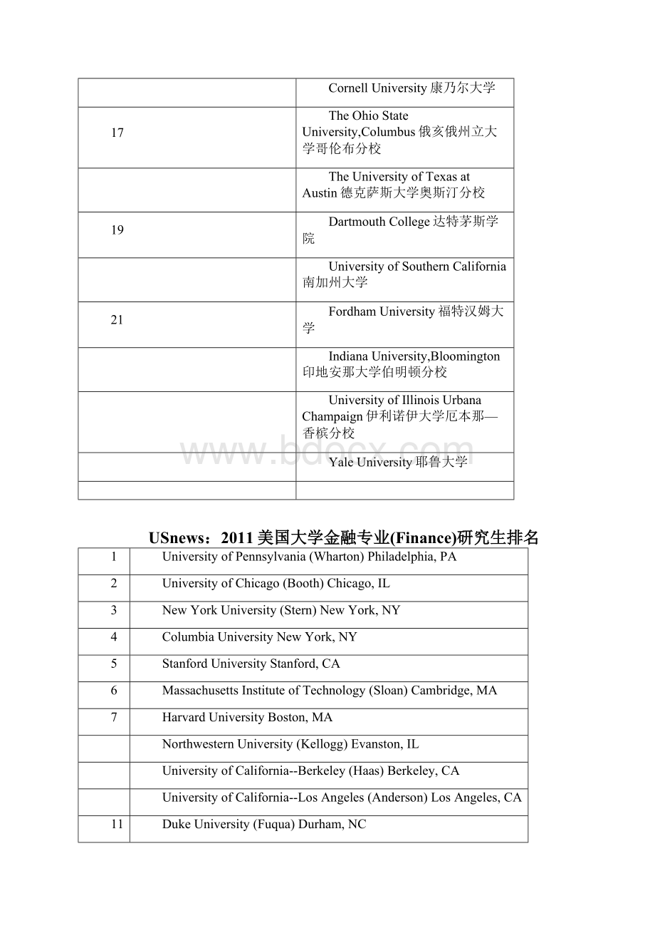 美国大学专业排名.docx_第2页