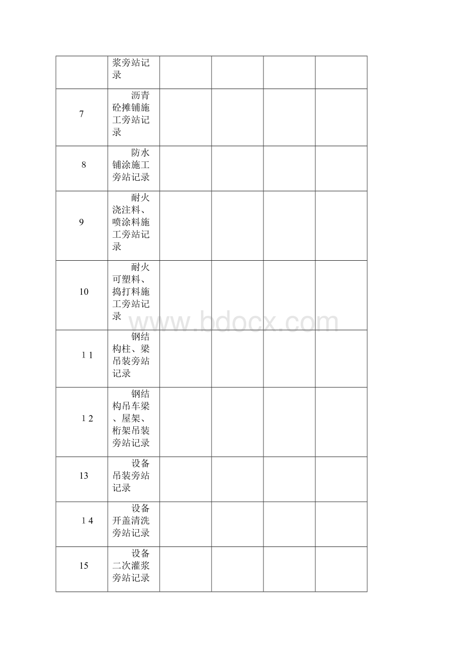 旁站记录模板范本模板.docx_第2页