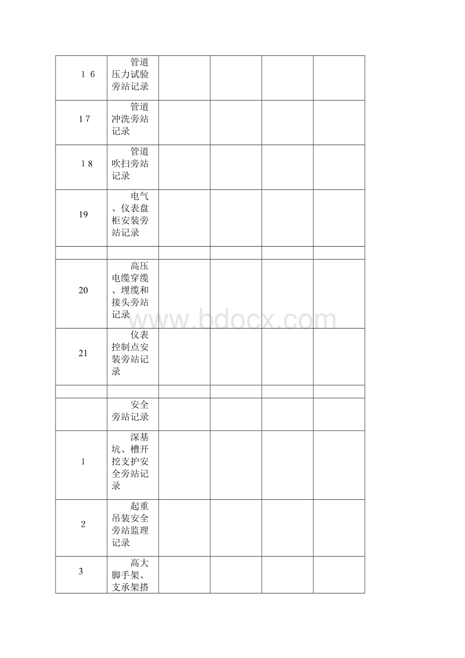 旁站记录模板范本模板.docx_第3页