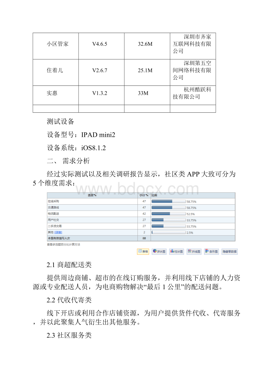 社区类APP竞品分析V.docx_第2页