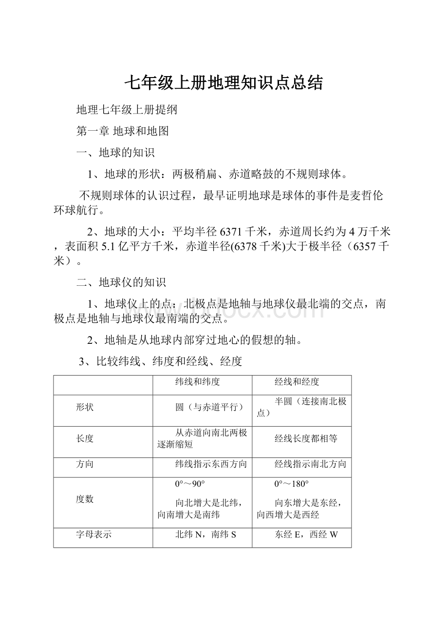 七年级上册地理知识点总结Word下载.docx