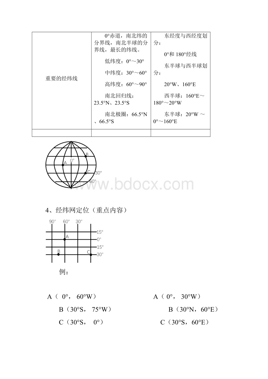 七年级上册地理知识点总结Word下载.docx_第2页