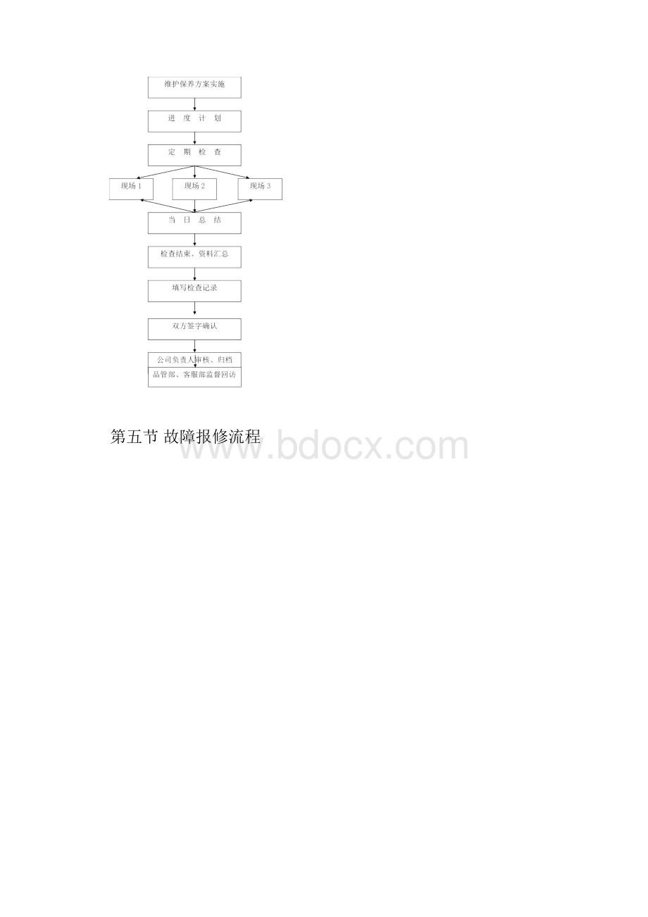 消防设施维护保养方案.docx_第3页