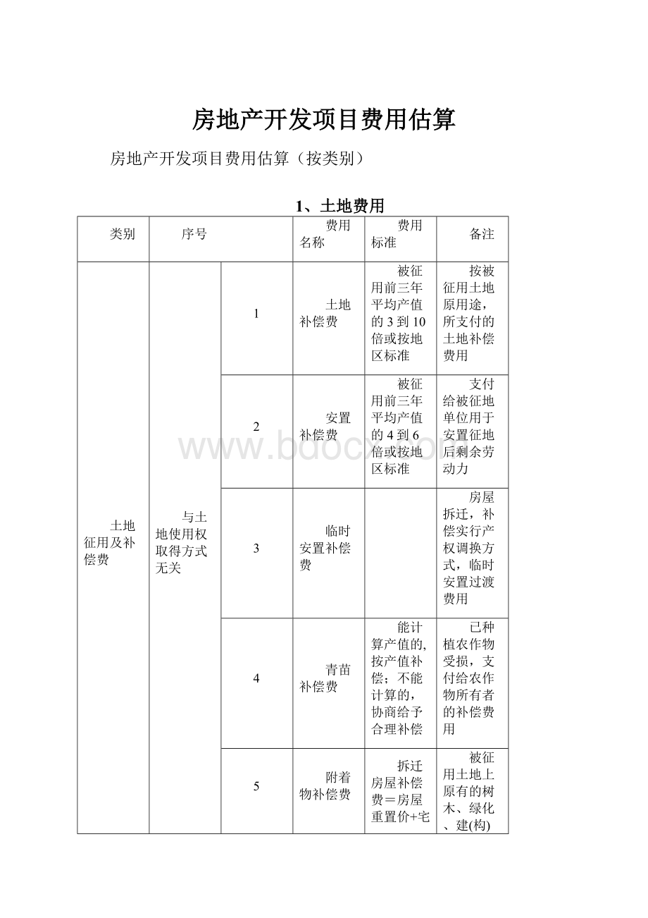 房地产开发项目费用估算.docx_第1页