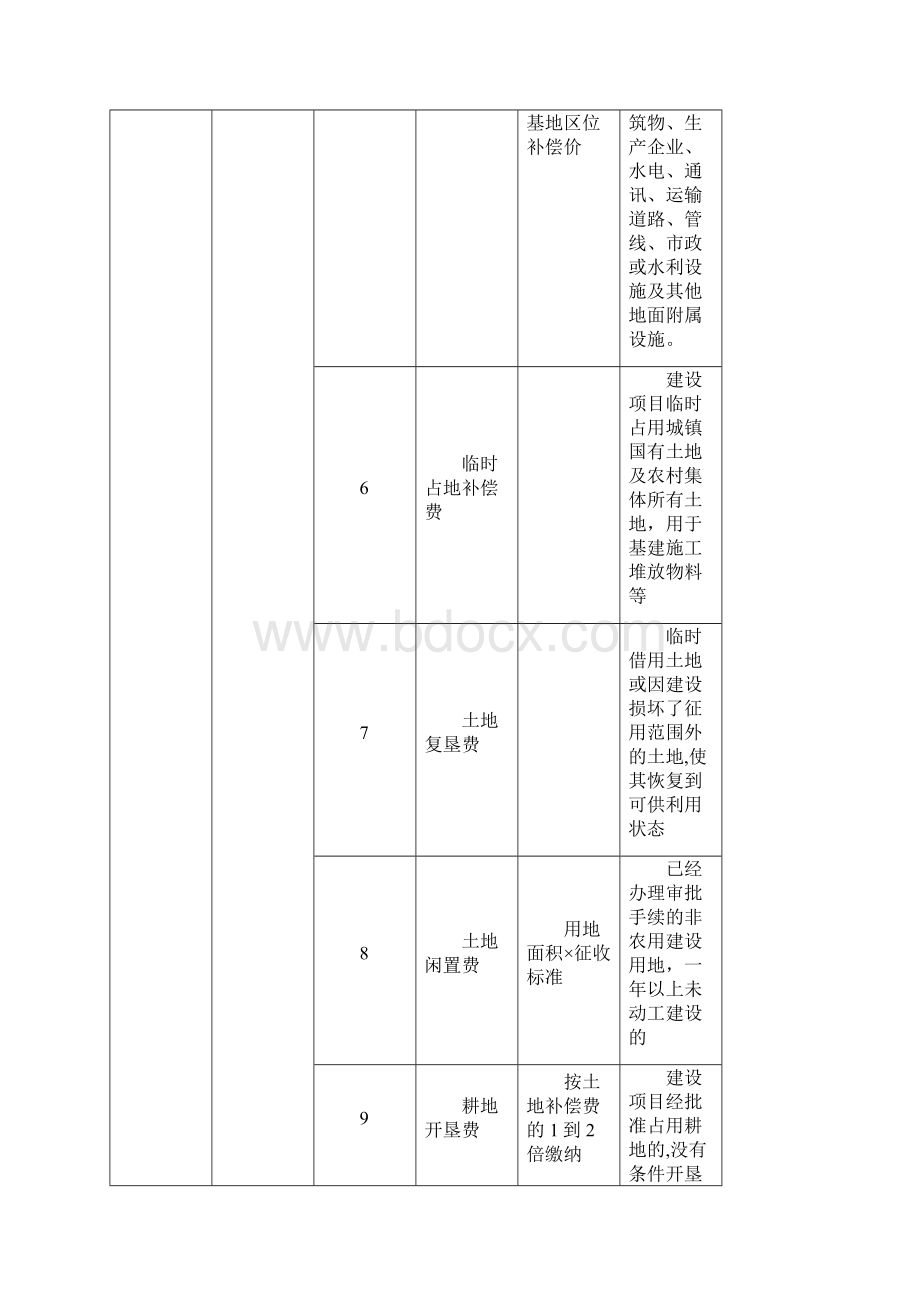 房地产开发项目费用估算.docx_第2页