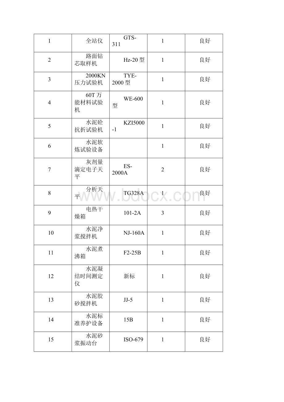 水稳碎石基层试验段总结报告.docx_第3页