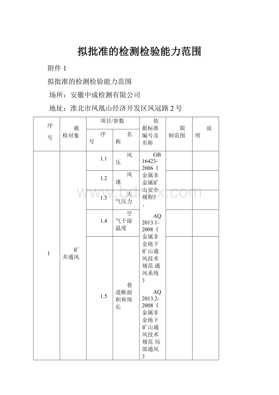 拟批准的检测检验能力范围.docx