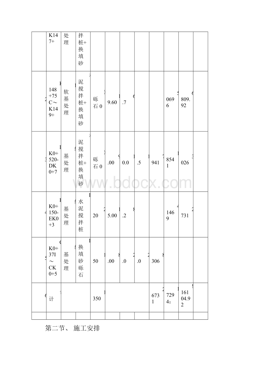 特殊路基专项施工方案.docx_第3页