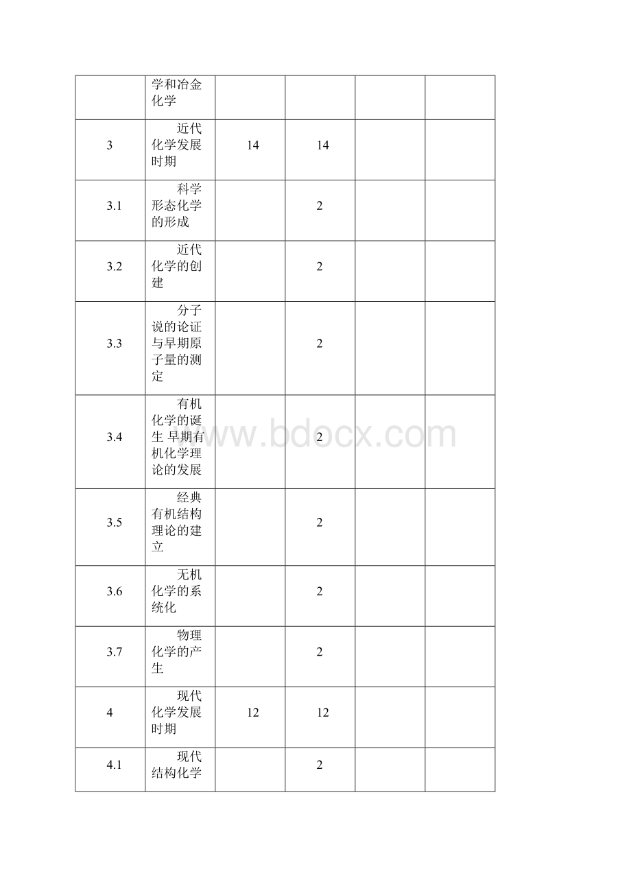 化学史大纲.docx_第3页