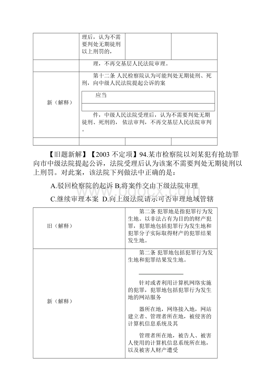 《刑诉诉讼法》四大关联法规全新解读总则.docx_第3页