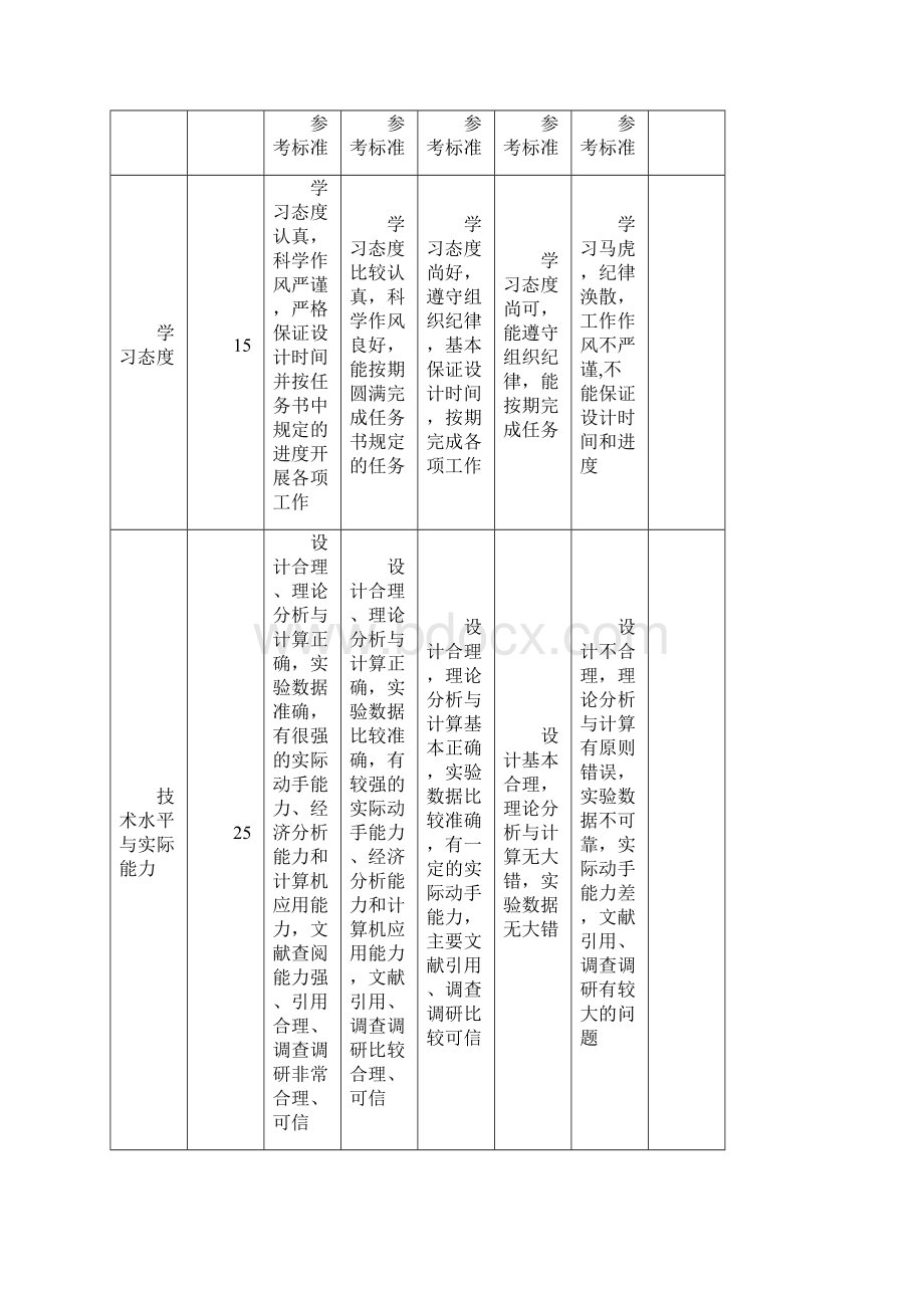 会员卡计费系统c课程设计报告.docx_第2页