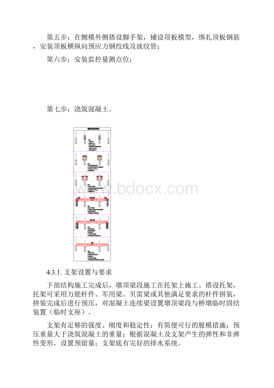 连续梁挂篮法施工作业指导书.docx_第3页