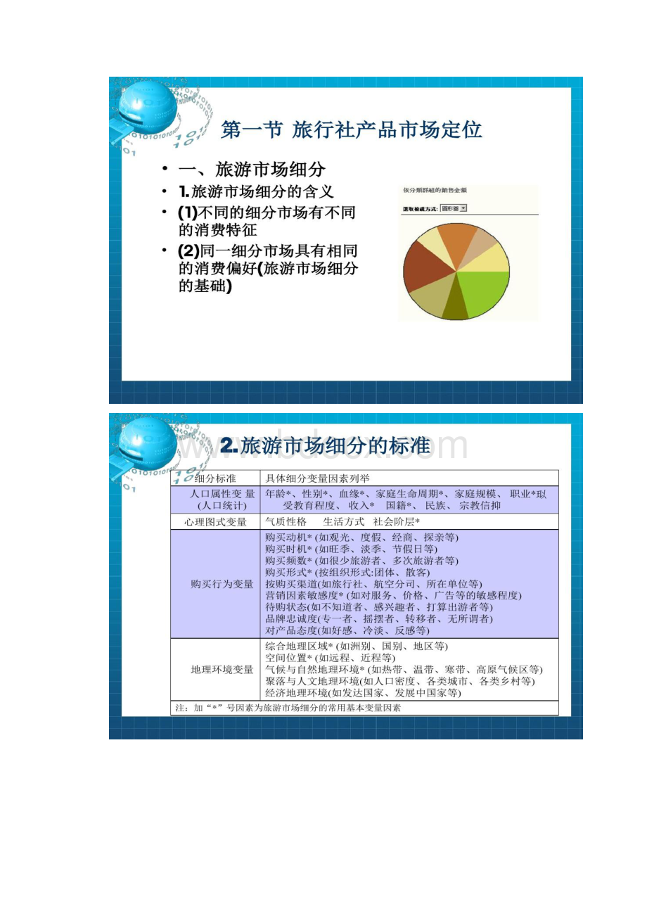 3第三章旅行社产品.docx_第2页