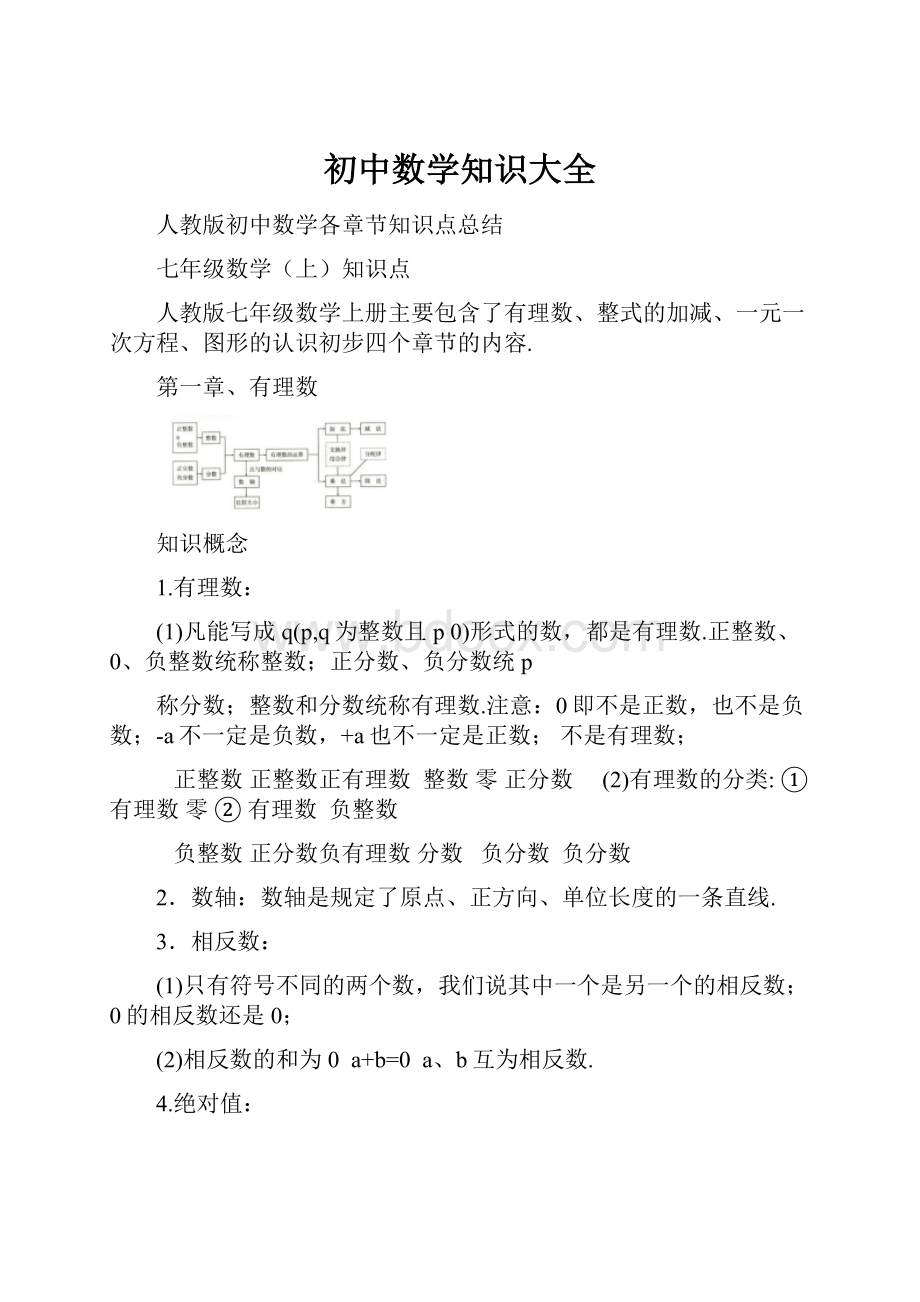 初中数学知识大全.docx