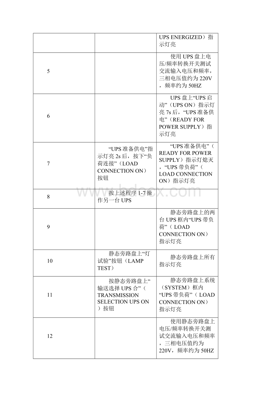 UPS运行操作标准规范.docx_第3页