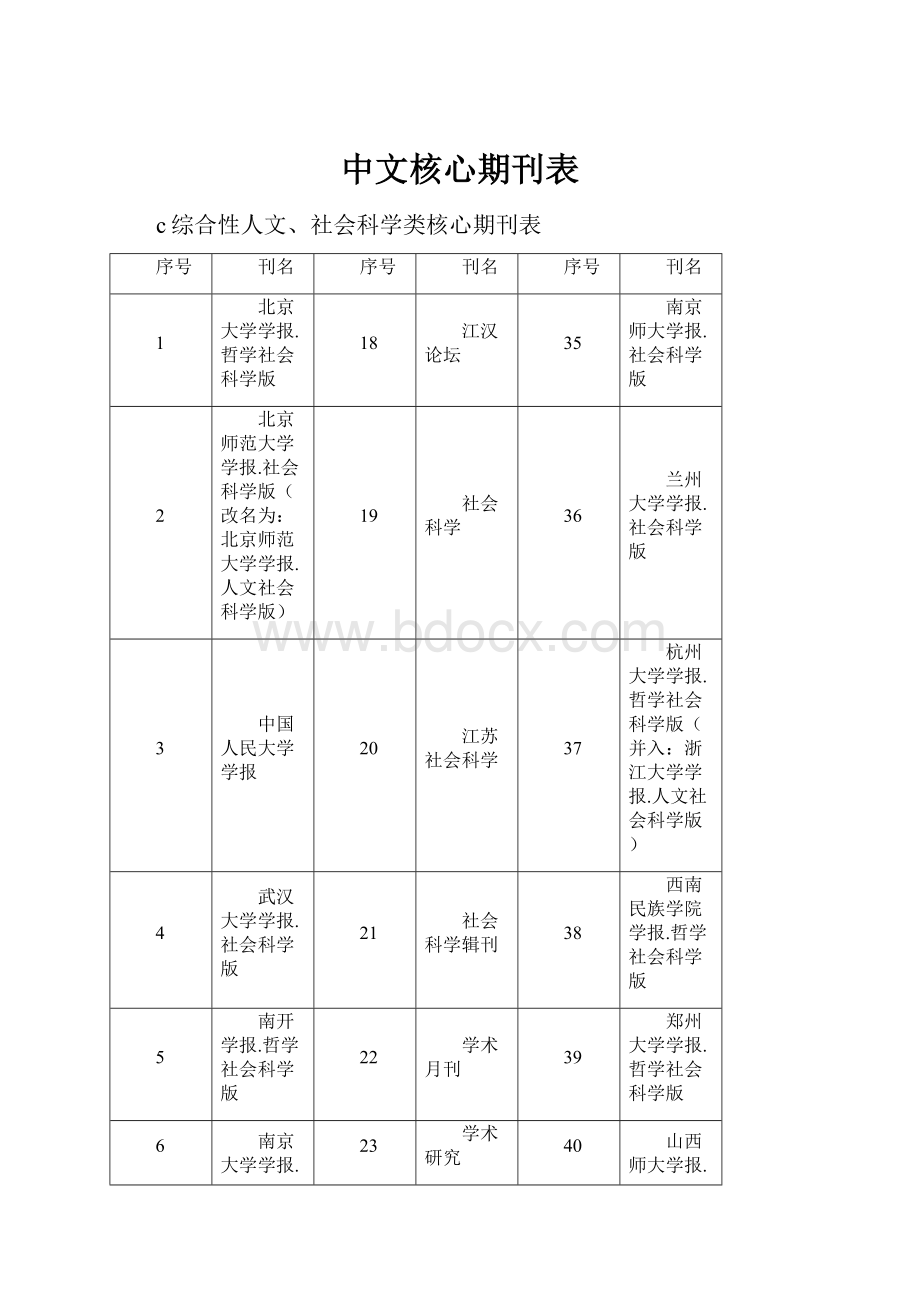 中文核心期刊表Word文档下载推荐.docx_第1页