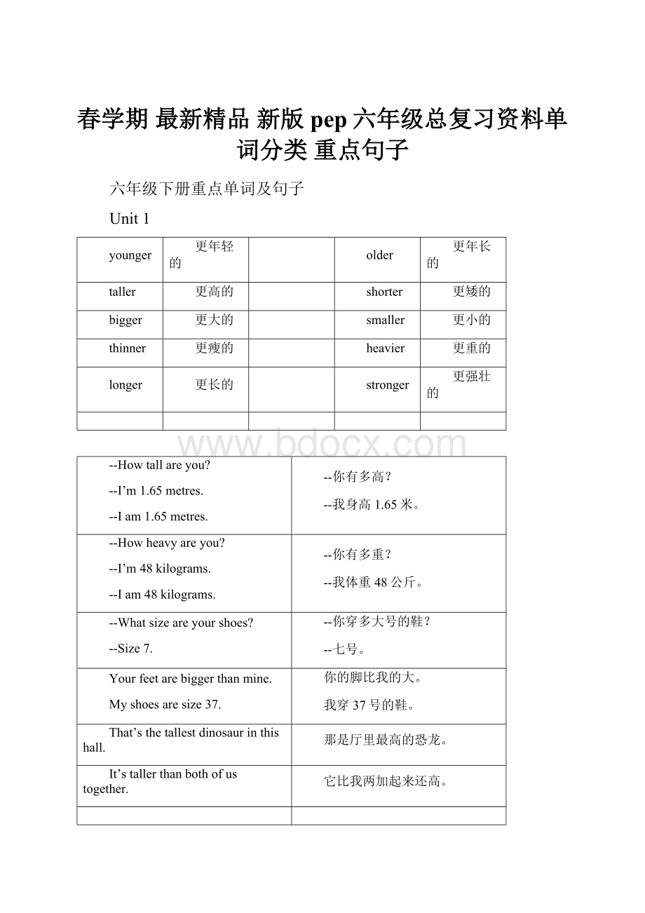 春学期 最新精品 新版pep六年级总复习资料单词分类 重点句子.docx_第1页