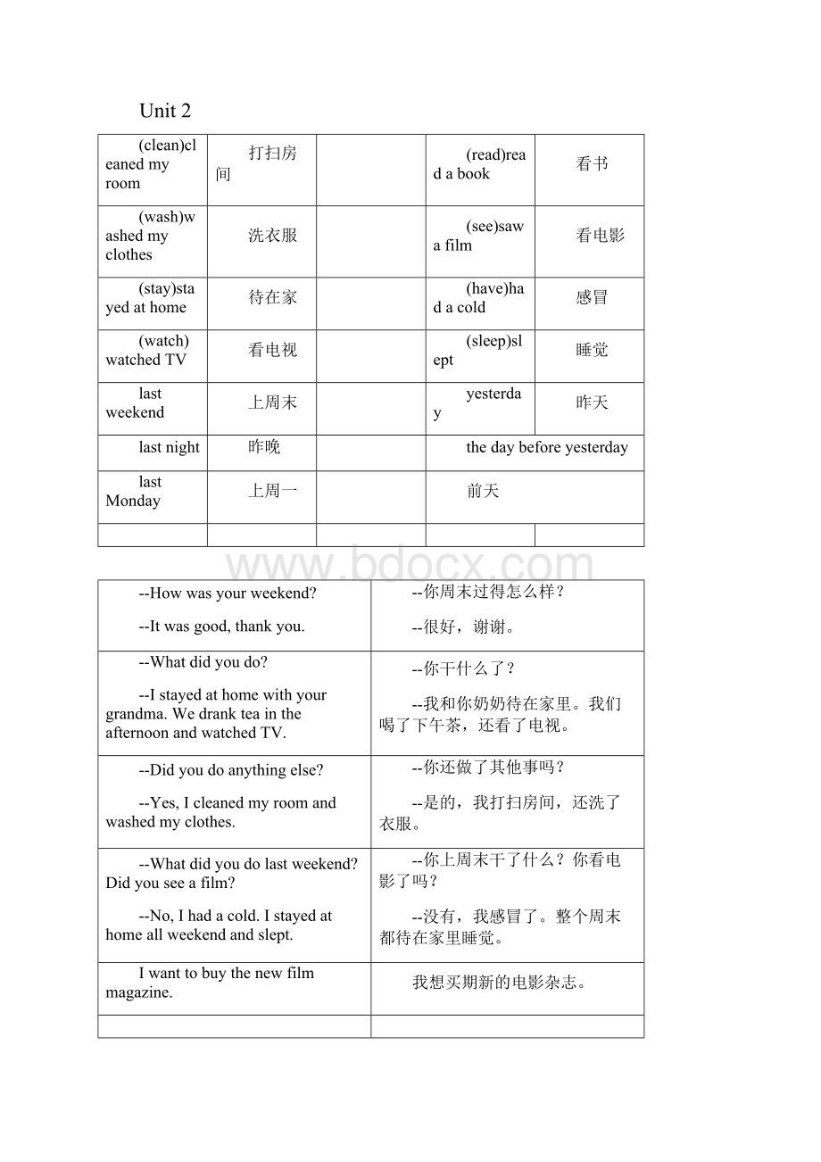 春学期 最新精品 新版pep六年级总复习资料单词分类 重点句子.docx_第2页