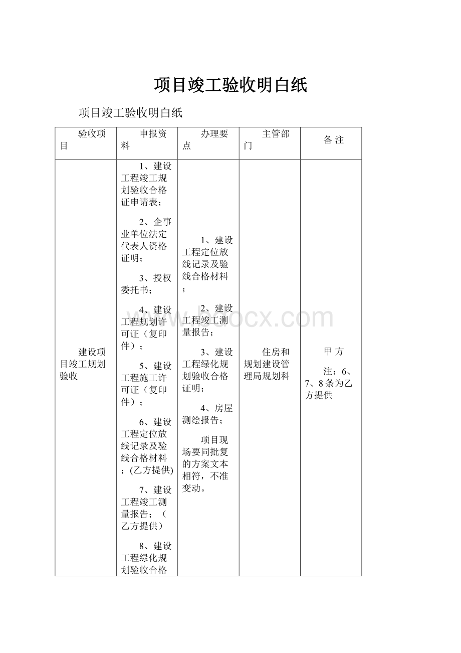 项目竣工验收明白纸.docx