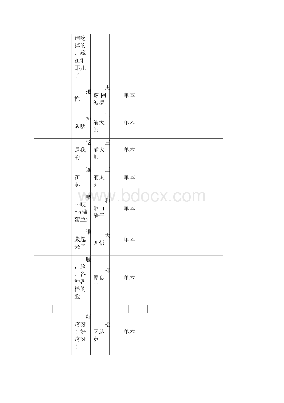 5岁幼儿必读绘本书目.docx_第3页