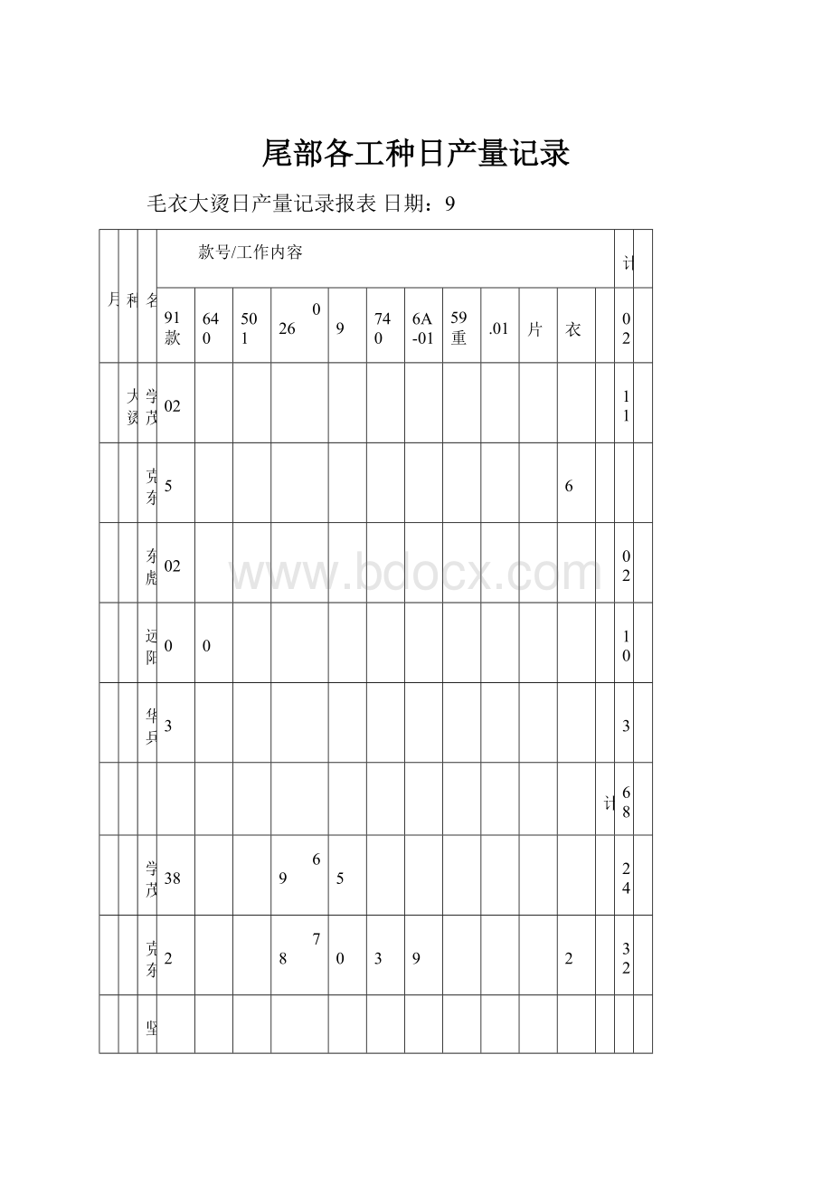 尾部各工种日产量记录.docx