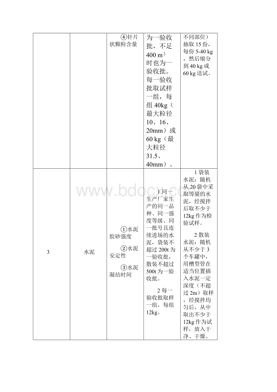 材料试验取样规定.docx_第2页