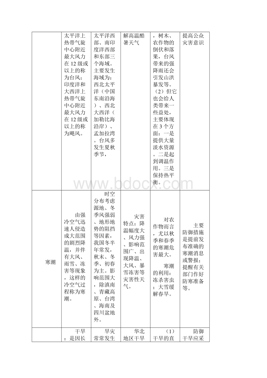 各类自然灾害分布成因危害治理对策一览表.docx_第3页