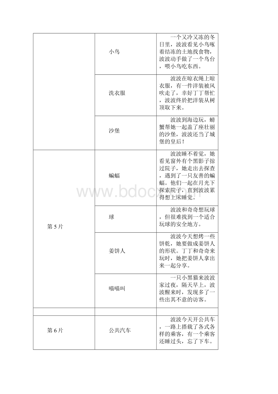 动画片Maisy16英文和部份中文.docx_第3页