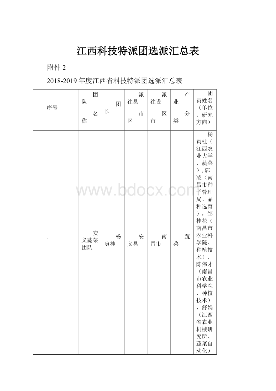 江西科技特派团选派汇总表.docx