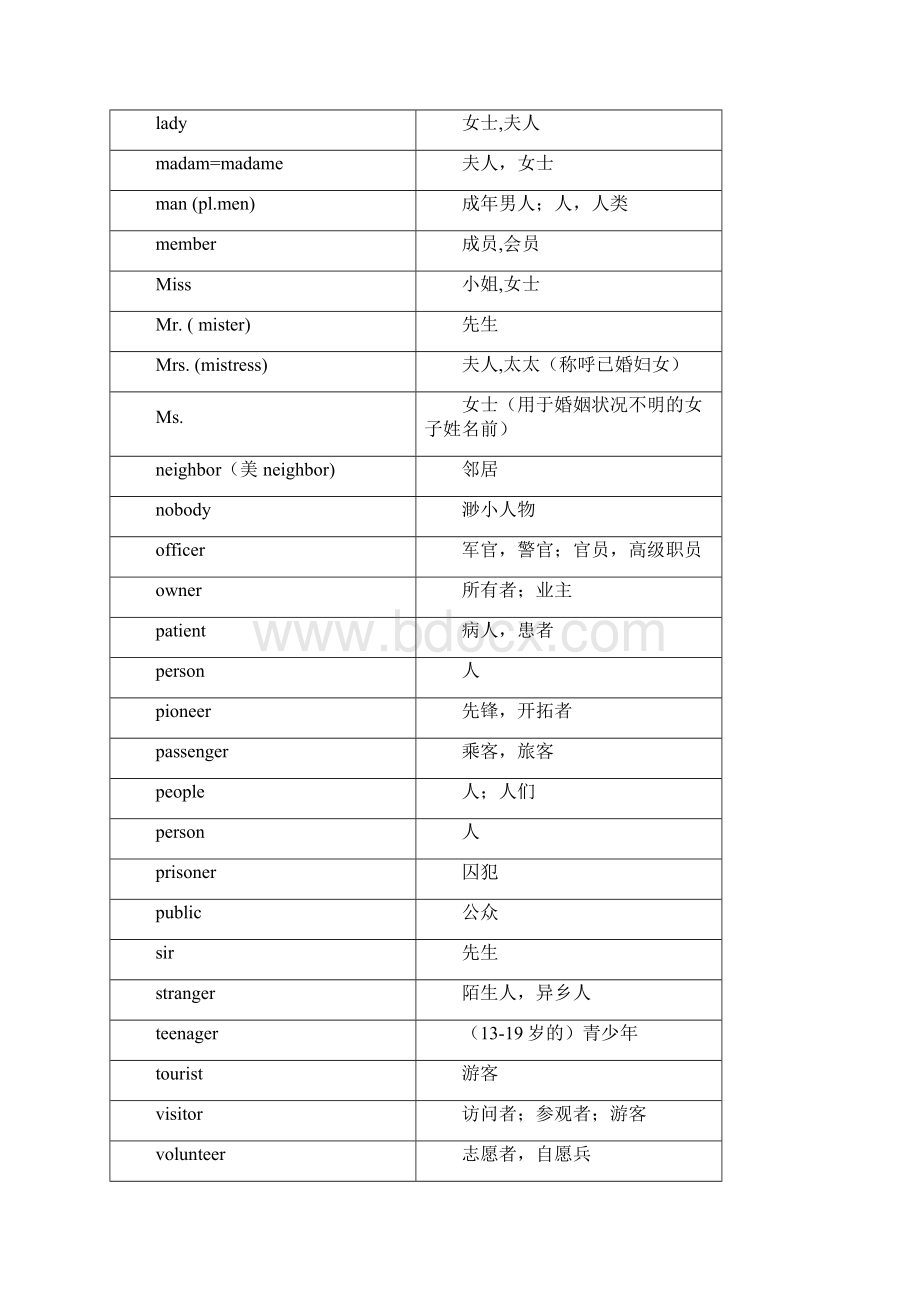 中考必考1600词汇分类速记表.docx_第3页