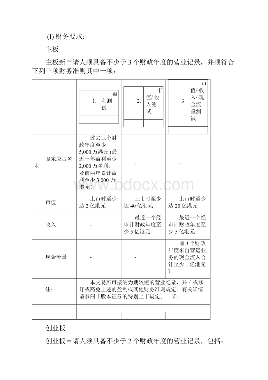 香港上市规定及程序.docx_第3页