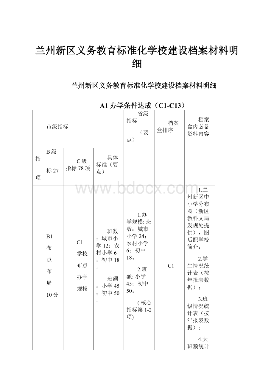 兰州新区义务教育标准化学校建设档案材料明细.docx