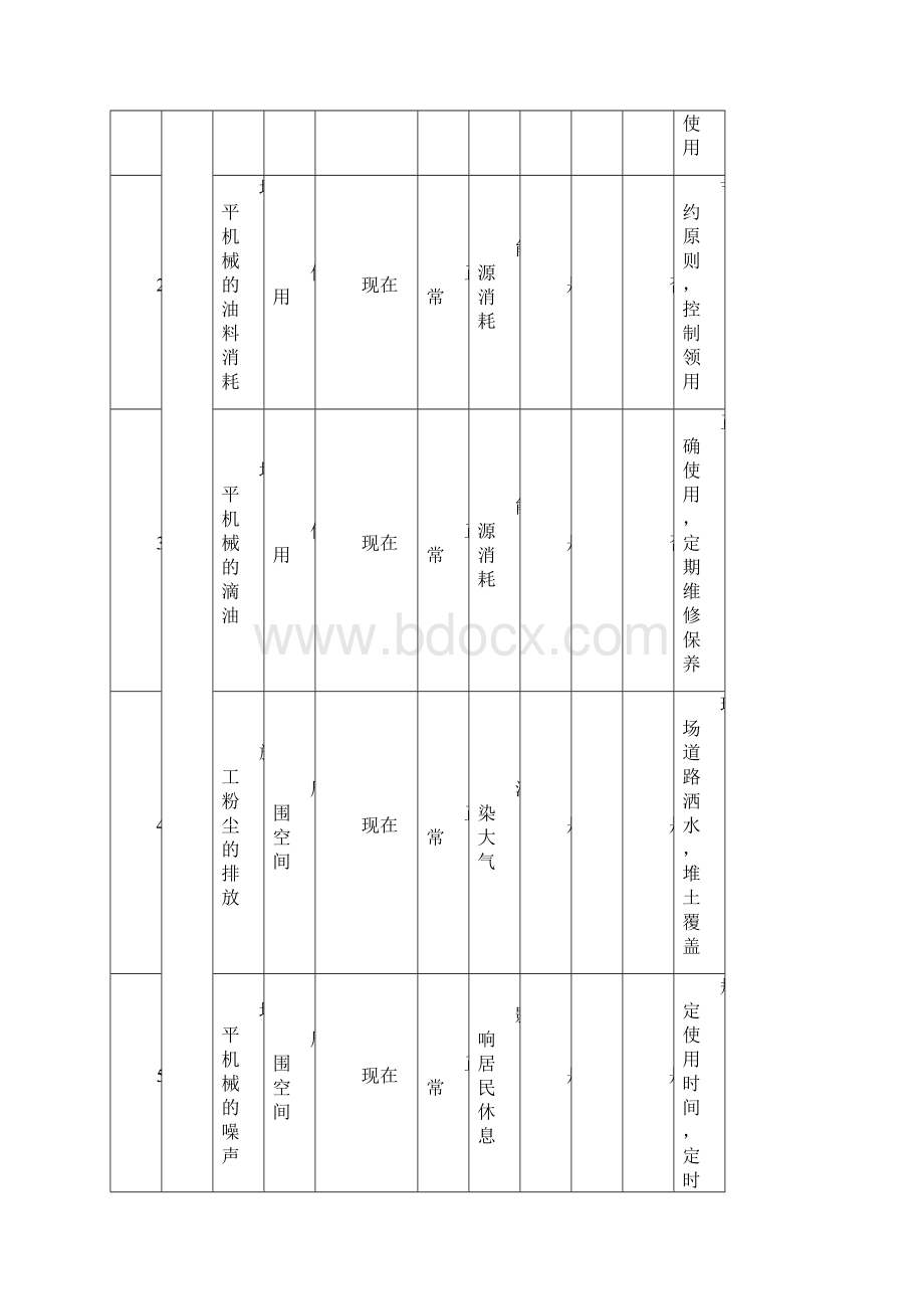 01 环境因素识别及评价表.docx_第2页