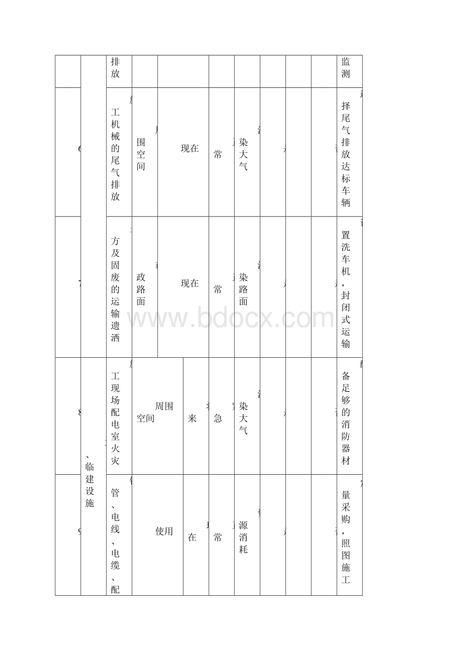 01 环境因素识别及评价表.docx_第3页