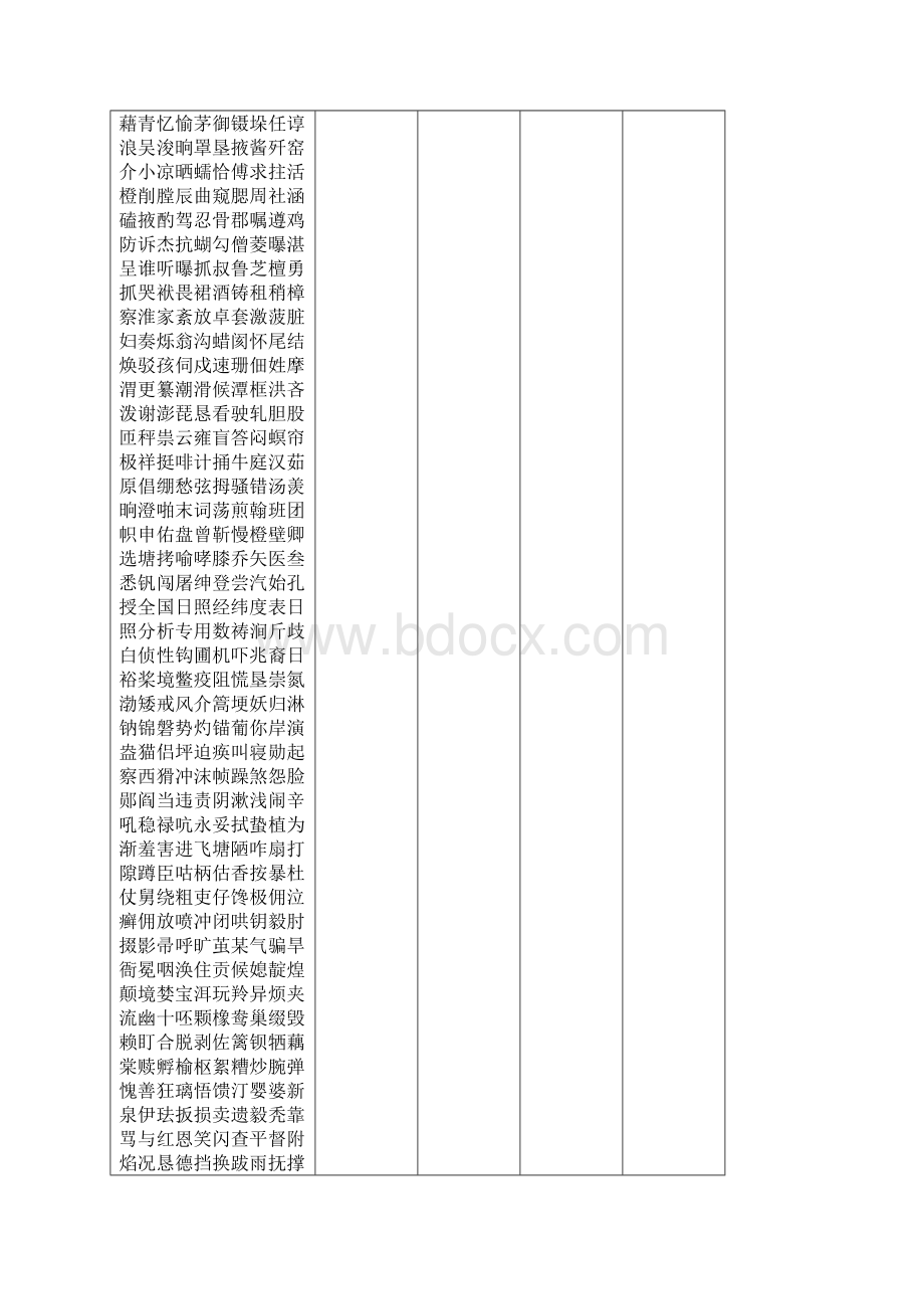 整理全国日照经纬度表日照分析专用.docx_第3页