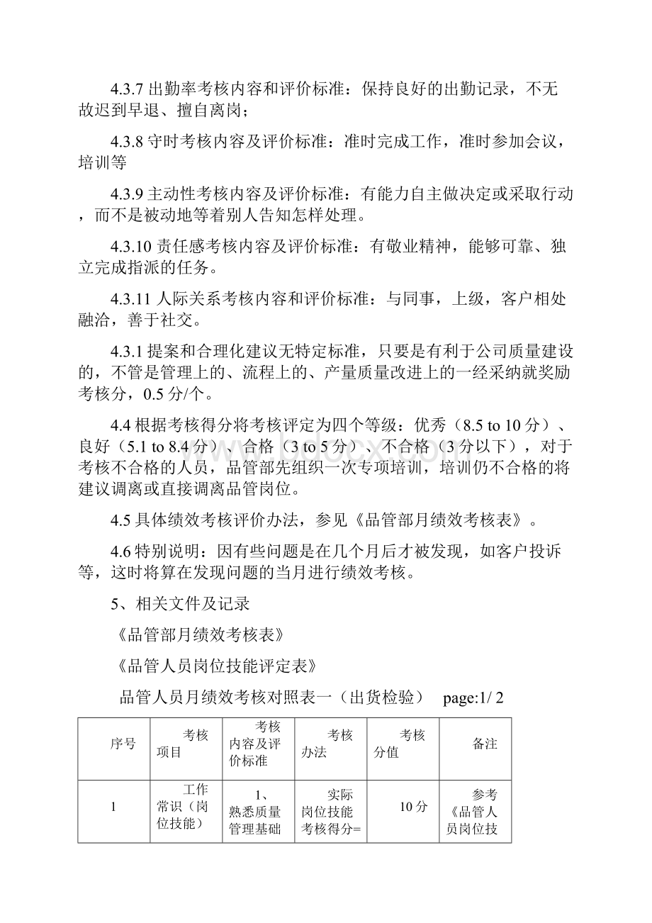 品管部绩效考核管理办法.docx_第3页